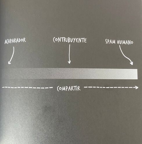 Aprende a promocionar tu trabajo página